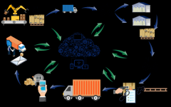 包罗原材料的来历