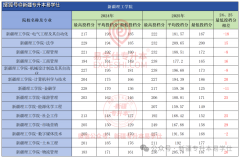 <strong>新疆艺术学院本年</strong>